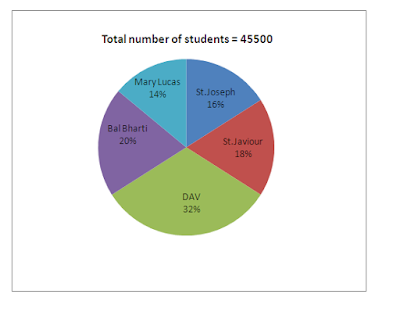 Quantitative Aptitude Questions for IBPS RRB PO and Clerk Mains 2017 |_3.1
