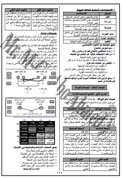 5 ورقات مراجعة علوم للصف الثالث الاعدادى الترم الثاني 2024 5