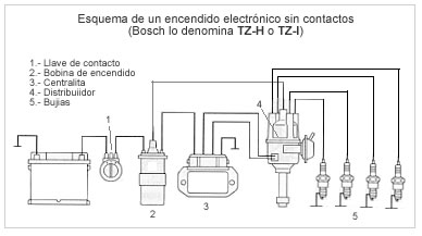 Componentes del sistema de encendido electronico nissan #5