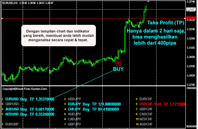 Free forex signals daily