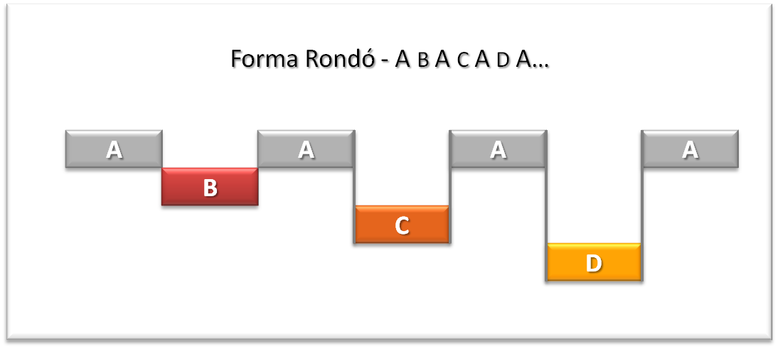 Recursos de Educação Musical: Forma