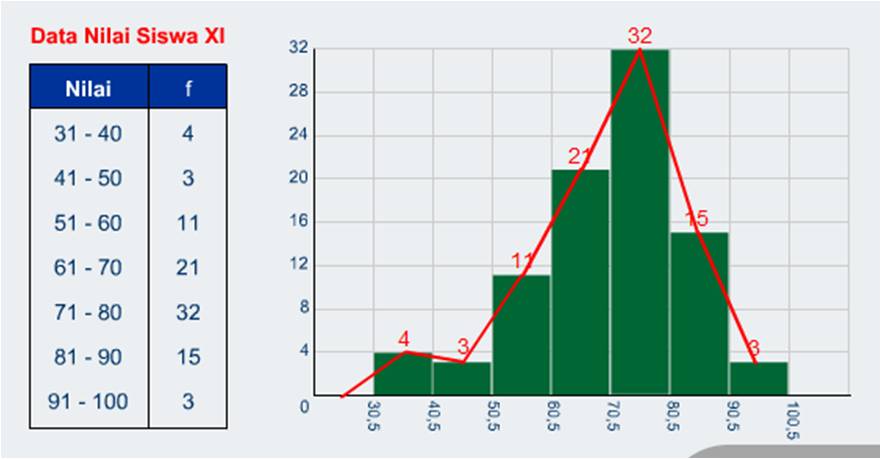 Istilahistilah dalam Statistika cerita kita bersama Istilahistilah dalam Statistika cerita kita bersama