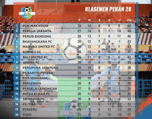 Jadwal Pertandingan Liga 1 2018 Pekan 29 Live di Indosiar Jadwal Pertandingan Liga 1 2018 Pekan 29 Live di Indosiar