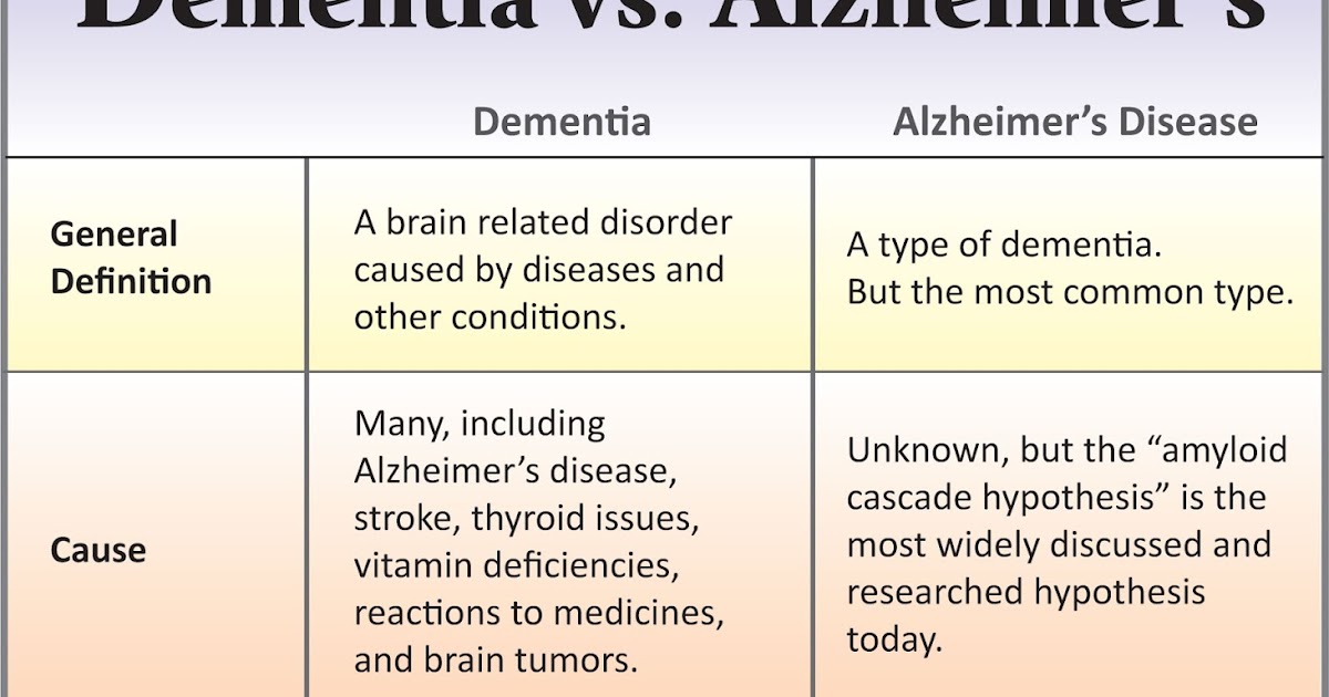 болезнь альцгеймера классификация. сосудистая деменция код по мкб 10. животные болезнь альцгеймера. What is alzheimer's disease. болезнь альцгеймера диагноз.