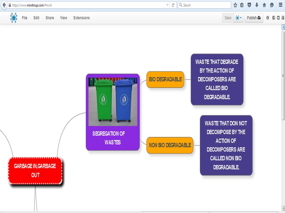 Simplifying Science:Presidium: Garbage In, Garbage Out!
