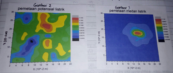 grafik contour ekipotensial grafik contour ekipotensial