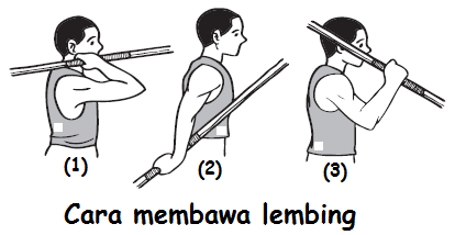 Panduan Teknik Dasar Lempar Lembing-www.binjasgar.com