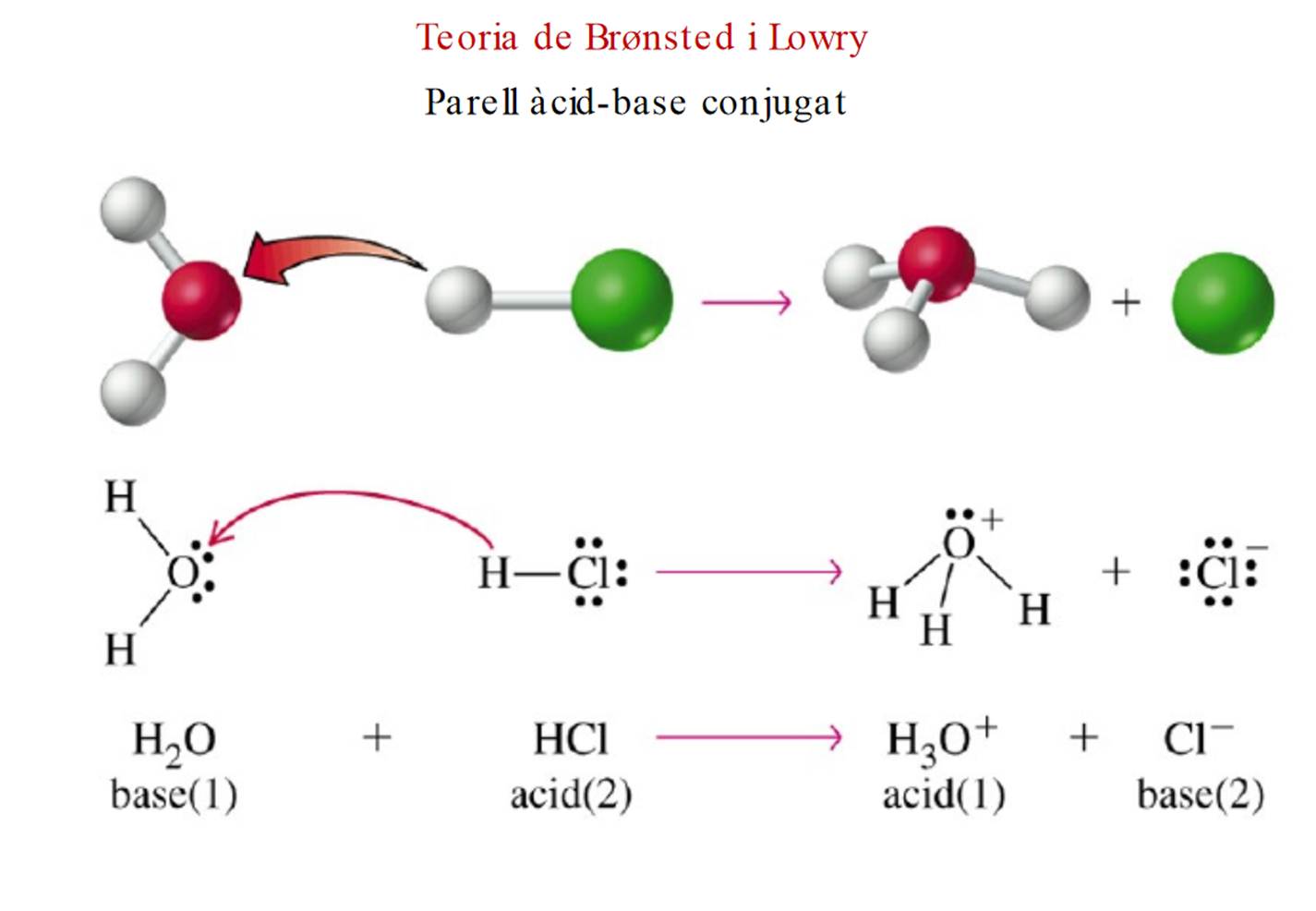 пространственное строение hcl3. анилин hcl. Hcl форма. формы s- и p-орбиталей атома углерода. соляная кислота модель.