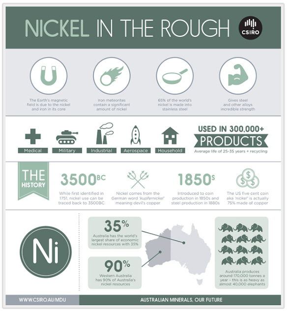 Living With Nickel & Iron Oxide Allergies Diet and Nickel Allergy