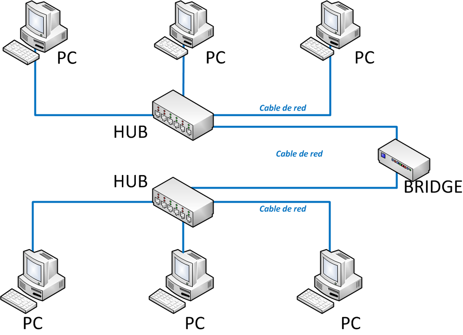 Redes Locales 3.7. Elementos típicos de una red LAN Redes Locales 3.7. Elementos típicos de una red LAN