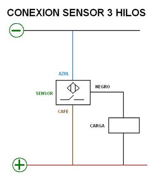 MANTENIMIENTO ELECTRICO INDUSTRIAL