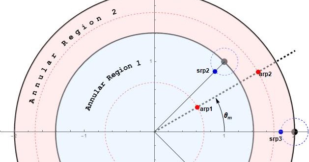 Algebraic functions, iterated exponentials and polynomial systems ...