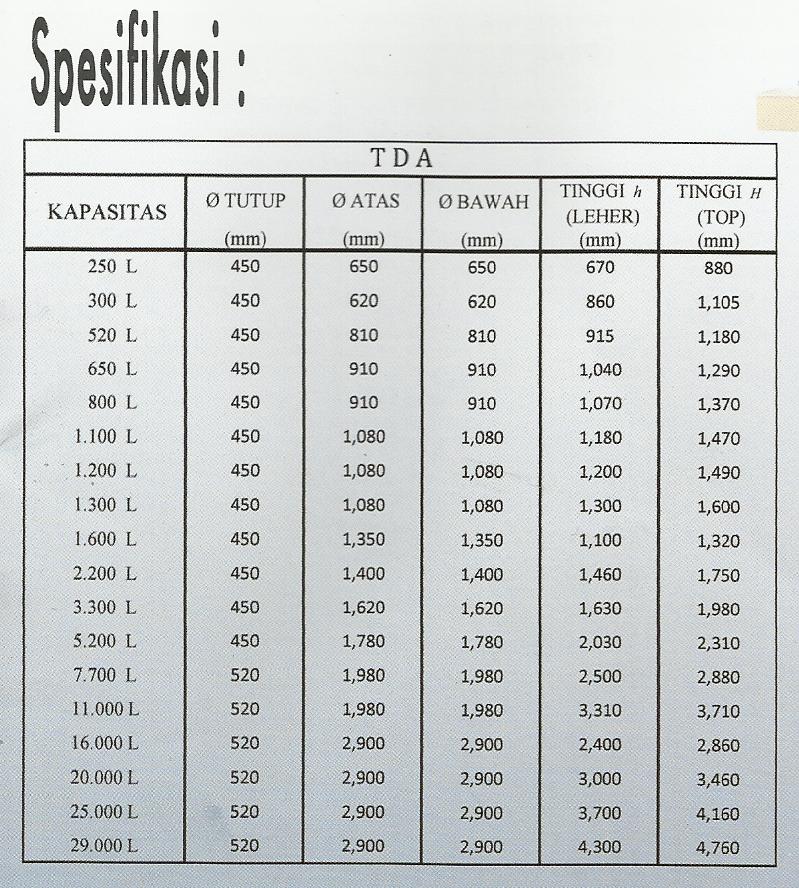 TANDON PROFIL TANK: PROFIL TANK TDA
