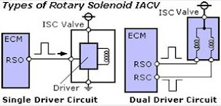 Euisun's Autotronics 2011: Day 16 - Oscilloscope Patterns to Capture
