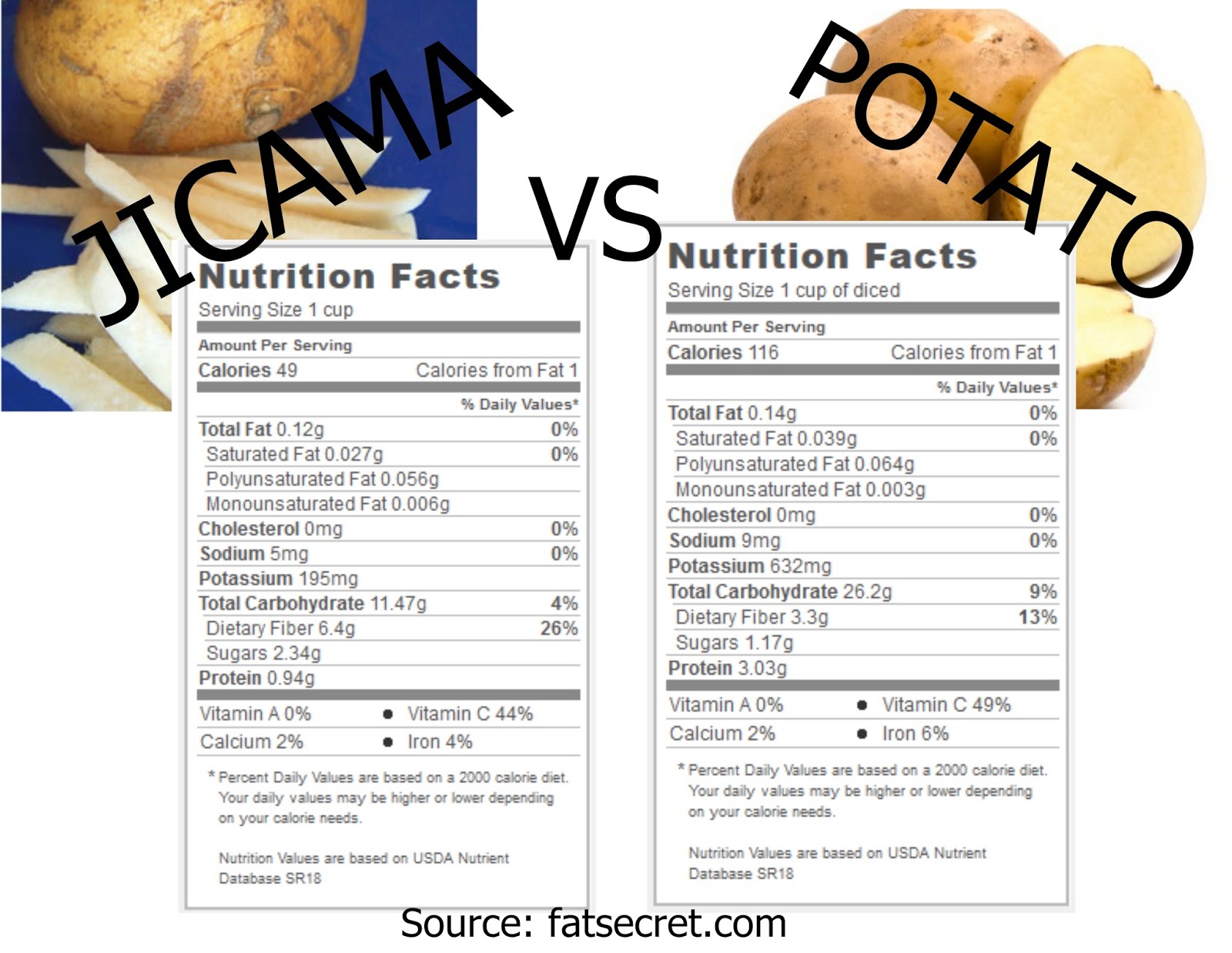 Living Healthy, Loving Life! Fried Jicama!! Instead of French Fries!