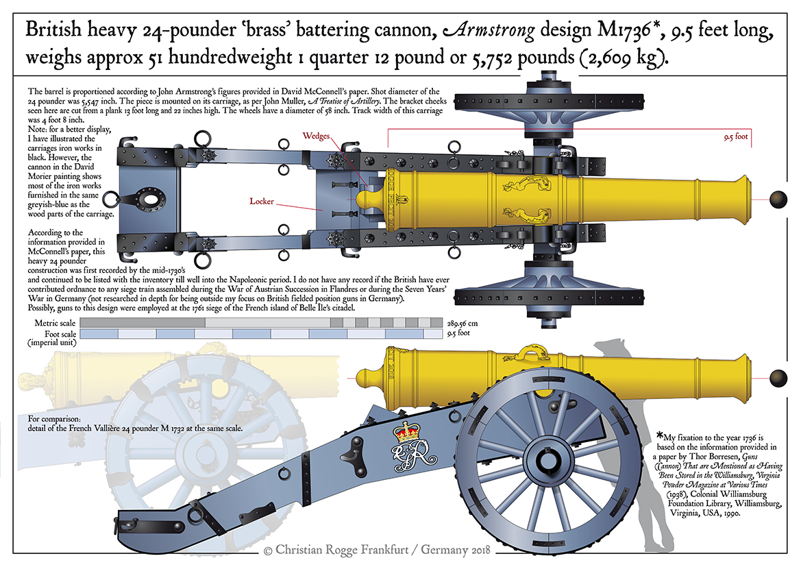 My Seven Year's War British SYW Artillery