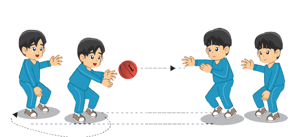 Cara Melempar dan Menangkap Bola Basket | Mikirbae.com