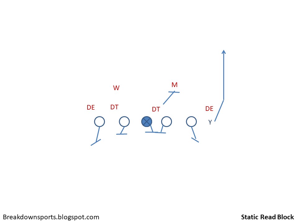 Let's Speak Technique Blocking the Draw Play