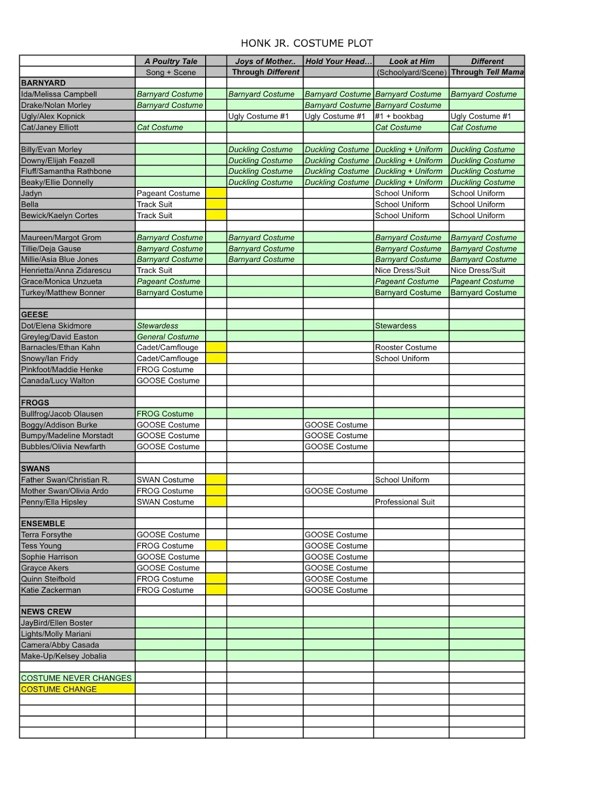 Wyoming Middle School Theater: Costume Plot