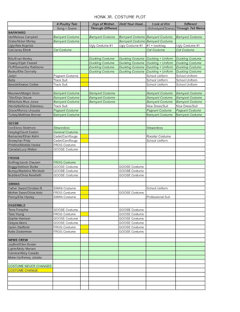 costume plot template excel costume plot template excel