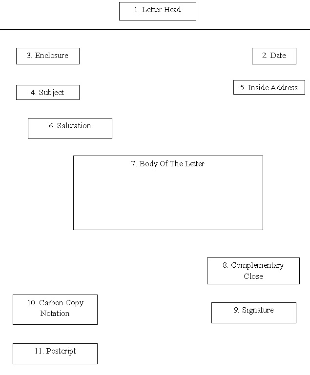 Application letter in english image