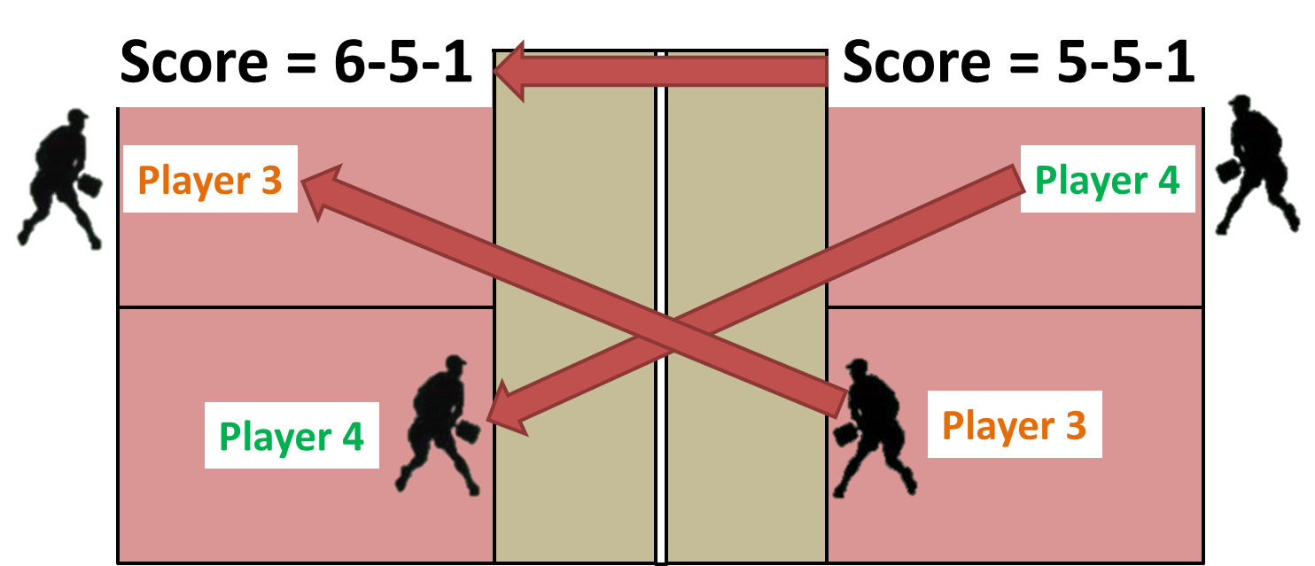 A Pickleball Life Rules Clarification Player Positioning