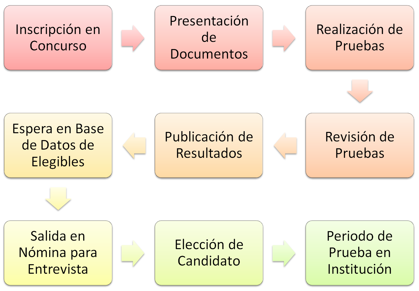 Planeación y Reclutamiento del Personal PLANEACIÓN