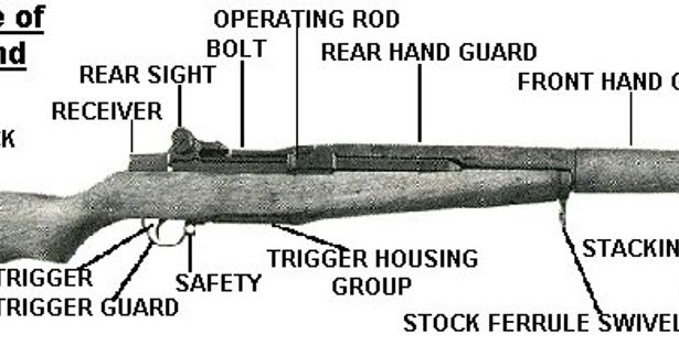 M1 GARAND Rifle by Didier HAYS: SCHEMAS - NOMENCLATURE