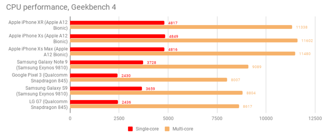 айфон 8 антуту бенчмарк. производительность айфона xr антуту. Benchmark iphone 14. айфон xr антуту benchmark. Iphone xr настройки звука.