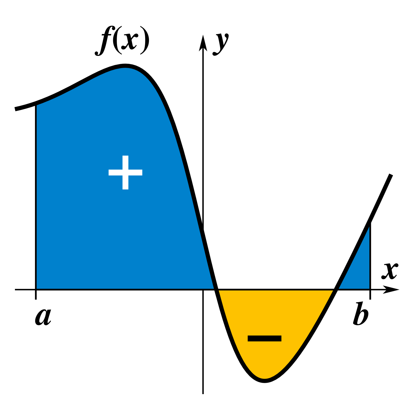 Cálculo Integral / Recursos Ingeniería III Semestre / 3 PDF / Descarga Directa / Video Cursos Cálculo Integral / Recursos Ingeniería III Semestre / 3 PDF / Descarga Directa / Video Cursos