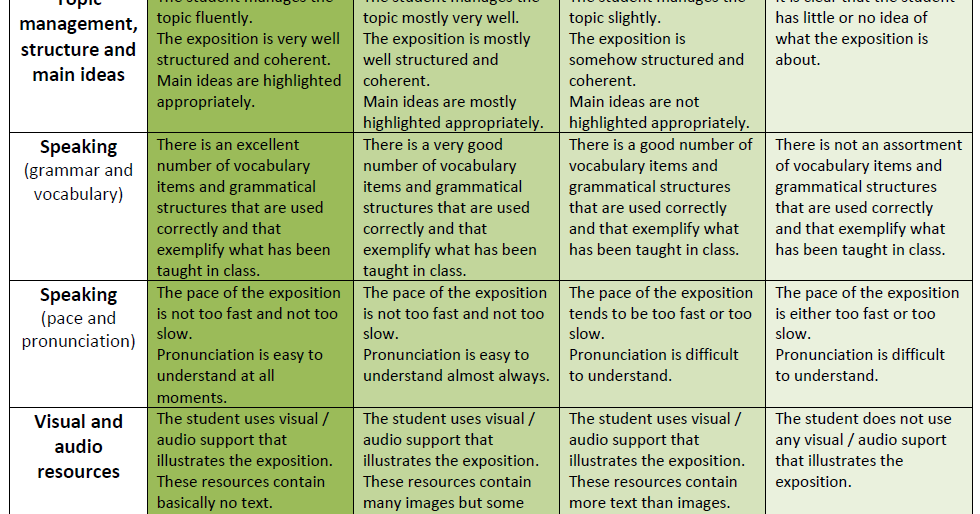 My English Blackboard RUBRIC FOR THE CLASS EXPOSITION