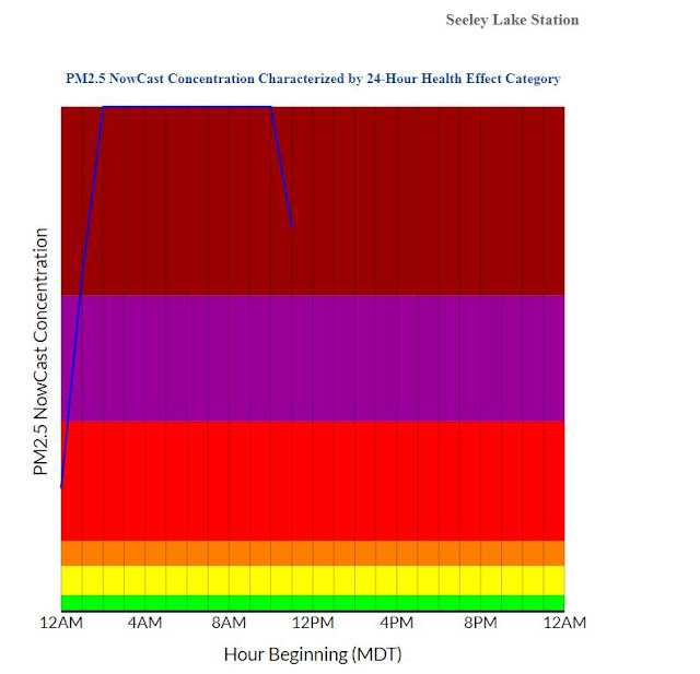 Government News For Montana 8/6/17 8/13/17