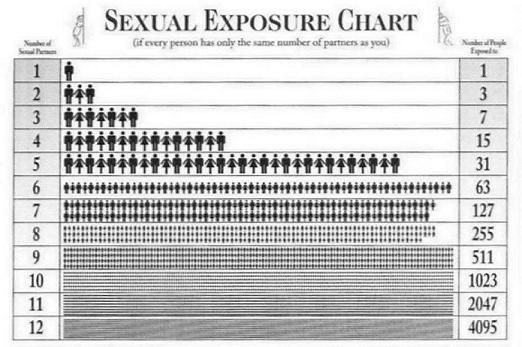 How many people have you had sex with picture 20