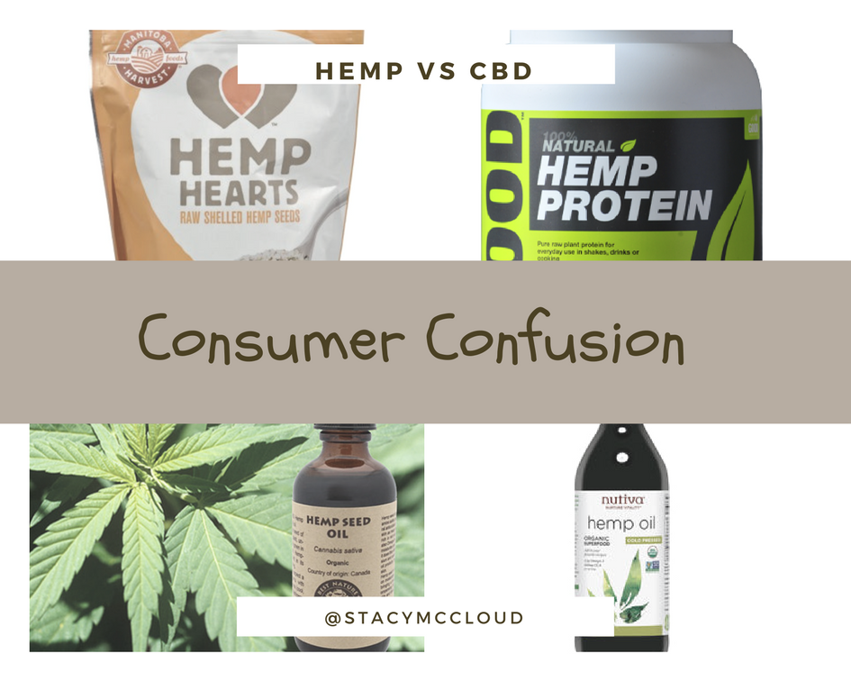 Simply Stacy CBD Consumer Confusion Not All HEMP Contains CBD