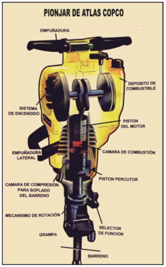 Mining Club Clasificacion Y Descripcion De Las Maquinas Perforadoras Usadas En Mineria