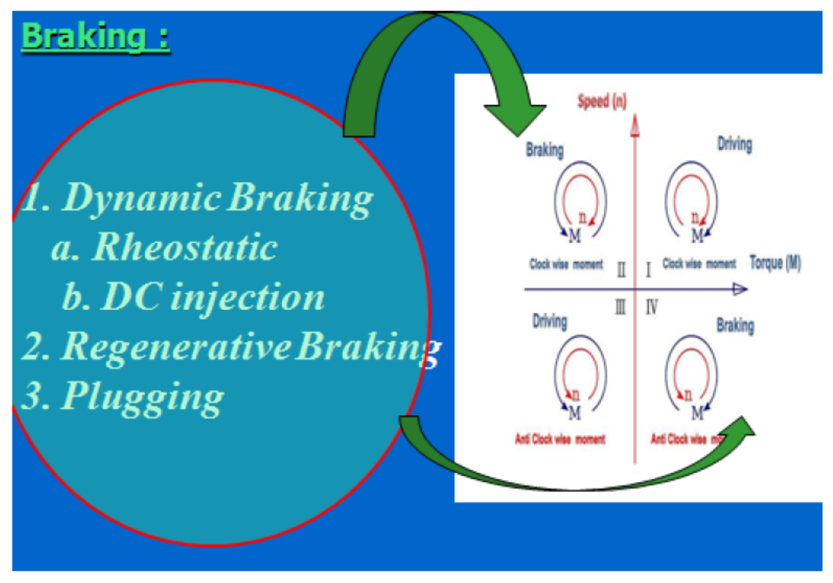 DC Injection Braking Of Induction Motor - Electrical Volt