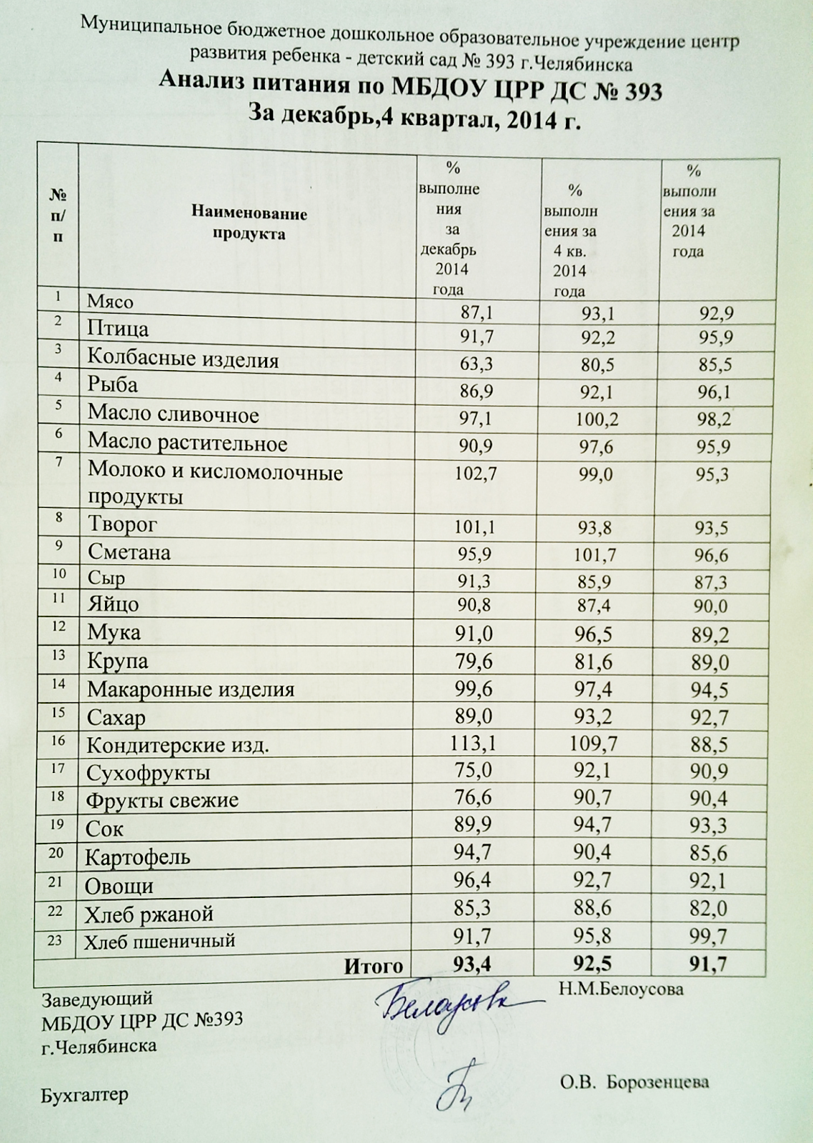 анализ своего питания. анализ еды. виды метода анализа продуктов деятельности в психологии. анализ процессов и продуктов деятельности. анализ продукта.