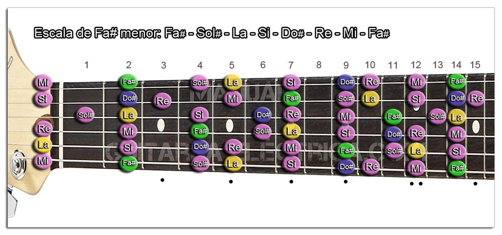 Escala de Guitarra en todo el Mástil (menor)
