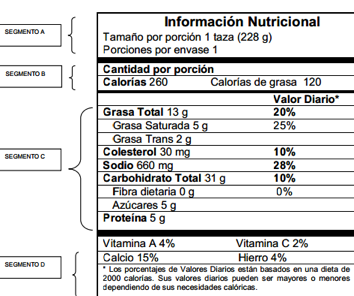 Todo sobre de la nutricion
