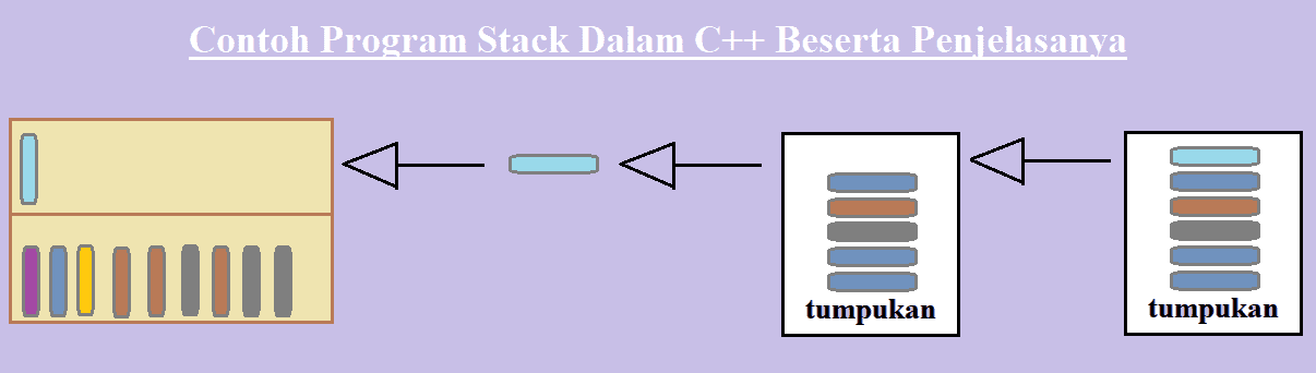 Contoh Program Stack C++ beserta Penjelasan dan Implementasinya ...