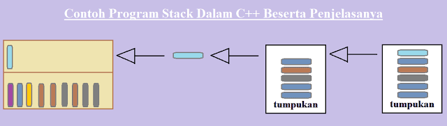 program stack c++ dan penjelasanya