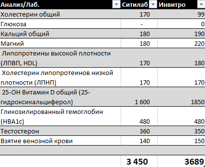 витамин д ситилаб