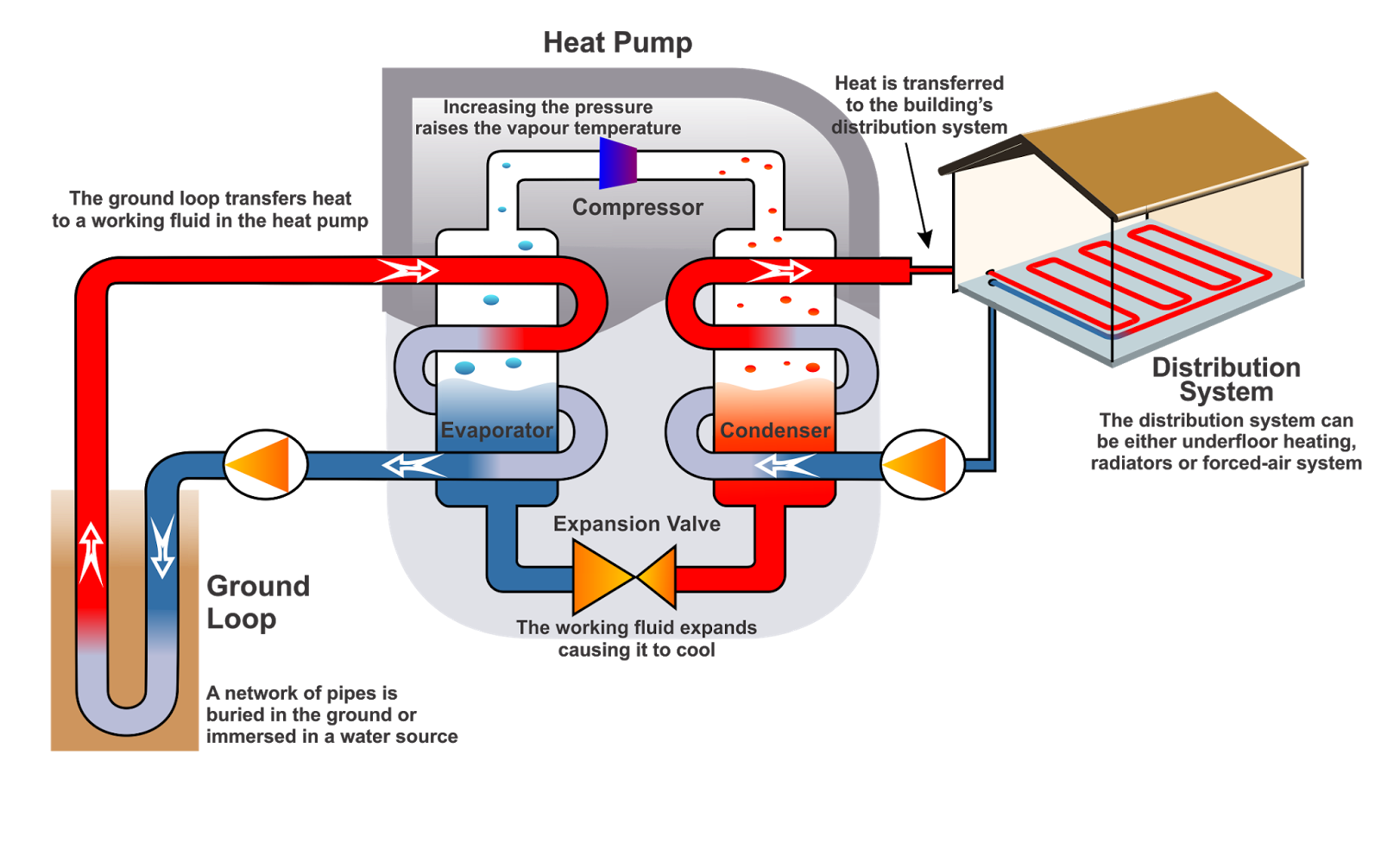 Bard Geothermal Refrigeration Circuit Diagram
