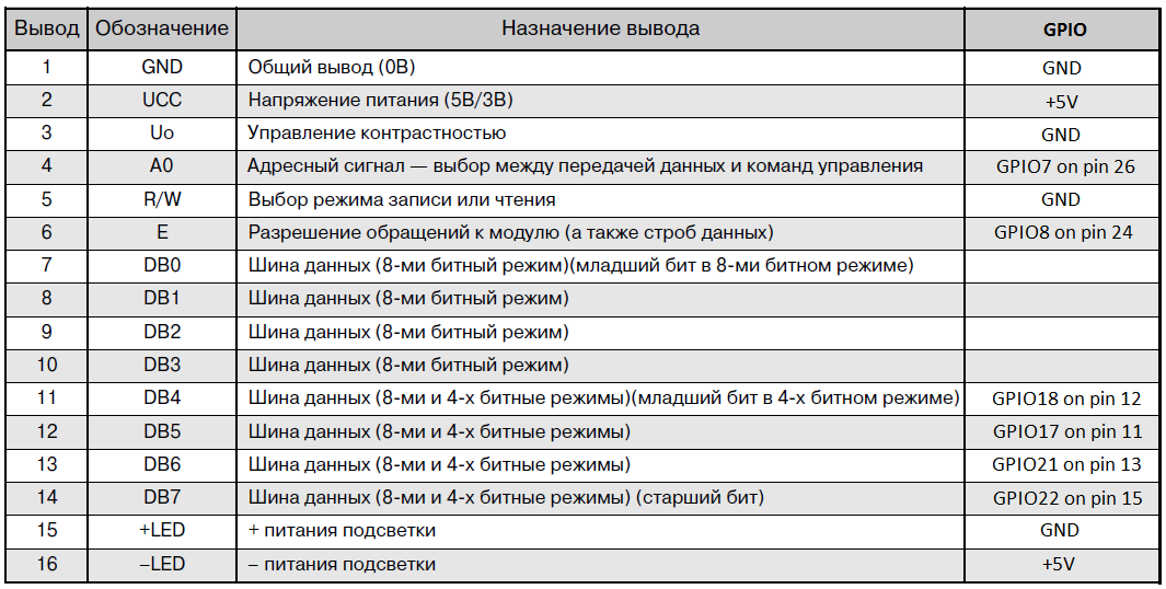 Обозначение еды в отелях. Режим бит. Кодирование 09 блока сигнализация. Режим бит. Пример 8-битного черно-белого изображения.