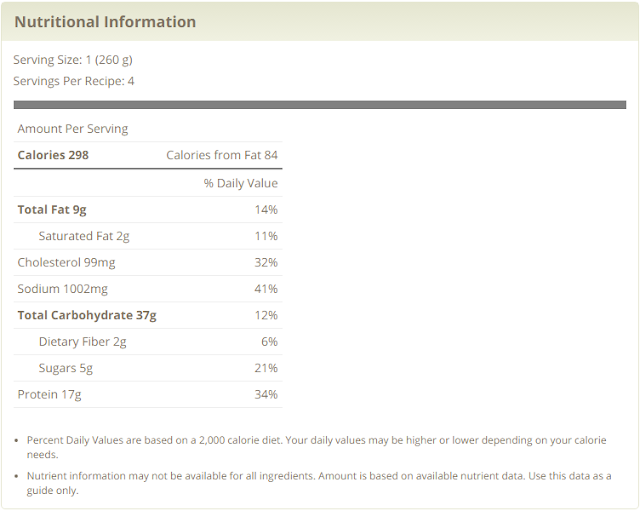 Breakfast Burritos (Weight Watchers) Recipes , Lifestyle