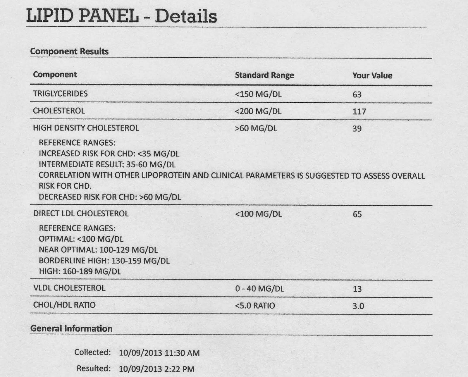 Lipid Panel What Color Tube