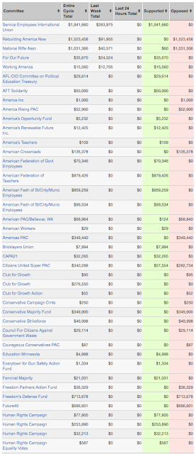 fundraising 2016 the american political pastime