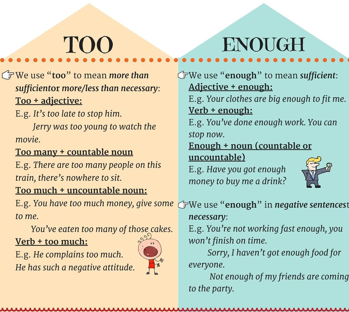 Valanglia: HOW TO USE "TOO" AND "ENOUGH" IN ENGLISH