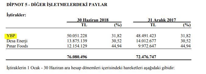 Örnekler ile Hisse Değerleme Kademeleri Sıfırdan Oluşturma Değeri