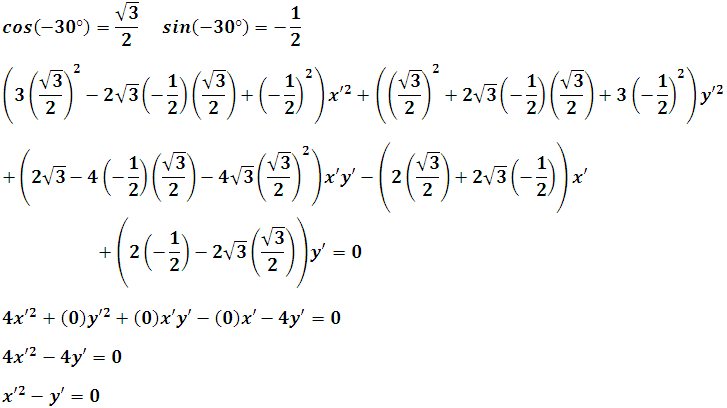 Simplificación de la rotación de ejes de una ecuación Simplificación-de-la-rotación-de-ejes-de-una-ecuación